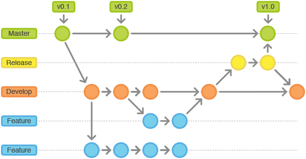 Gitflow-Workflow-3