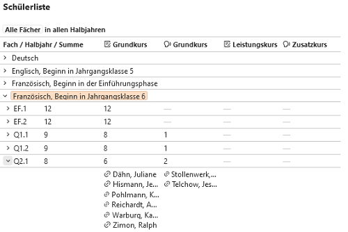 Schuelerliste