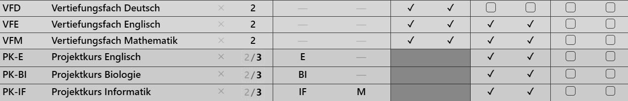 Im Beispiel sind Vertiefungs- und Projektkurse konfiguriert. Beispiel für Projektkurse/Vertiefungskurse