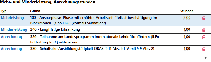 Anrechnungsstunden